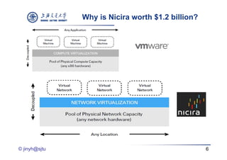 Why is Nicira worth $1.2 billion?




© jinyh@sjtu                                       6
 