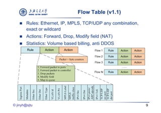 Flow Table (v1.1)

       Rules: Ethernet, IP, MPLS, TCP/UDP any combination,
        exact or wildcard
       Actions: Forward, Drop, Modify field (NAT)
       Statistics: Volume based billing anti DDOS
                                 billing,




© jinyh@sjtu                                                  9
 