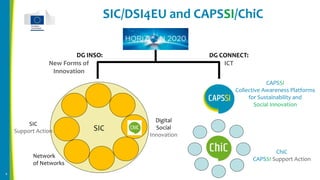 SIC
Support Action SIC
Network
of Networks
Digital
Social
Innovation
DG INSO:
New Forms of
Innovation
ChiC
CAPSSI Support Action
CAPSSI
Collective Awareness Platforms
for Sustainability and
Social Innovation
DG CONNECT:
ICT
SIC/DSI4EU and CAPSSI/ChiC
 