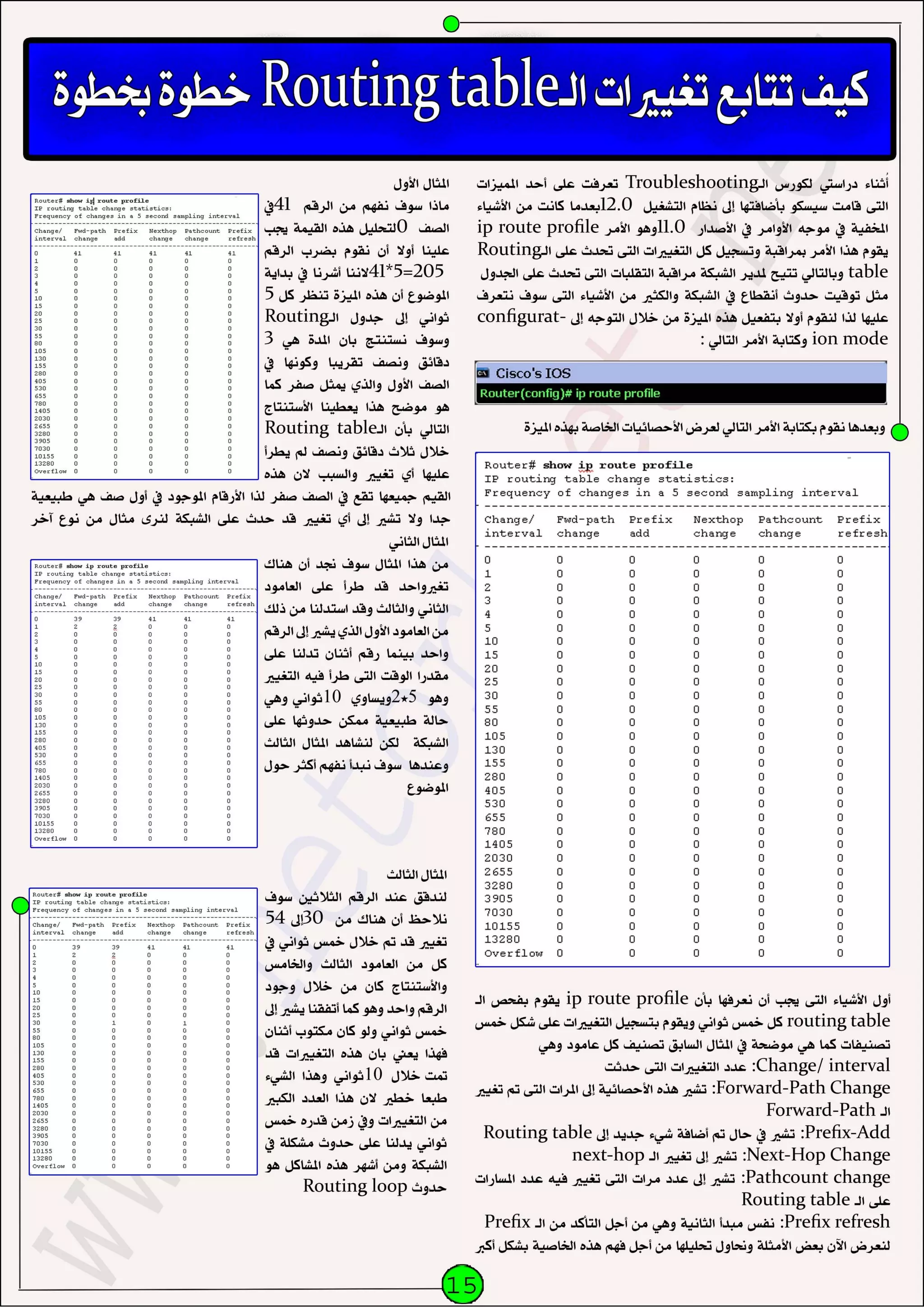 Network Set   July-2010