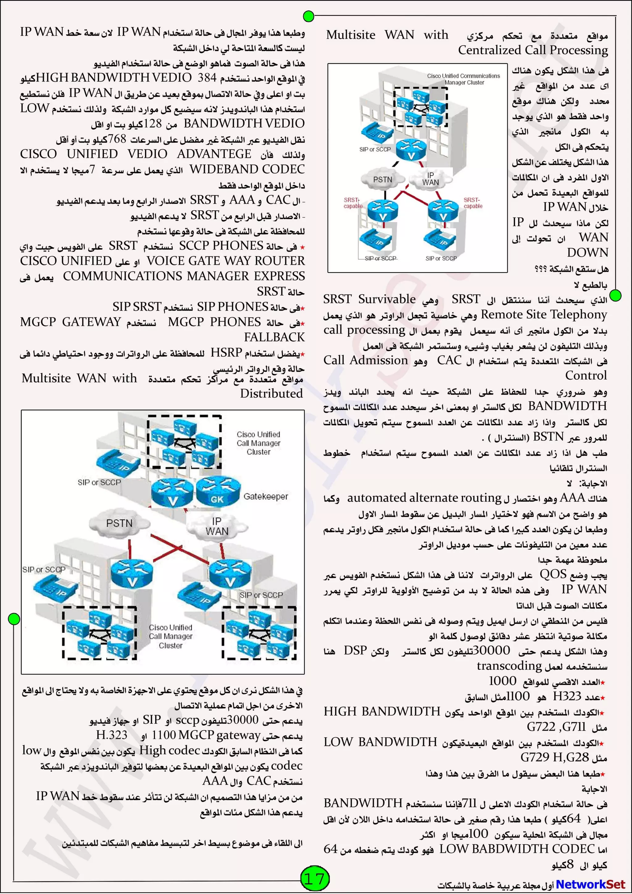 Network Set   July-2010