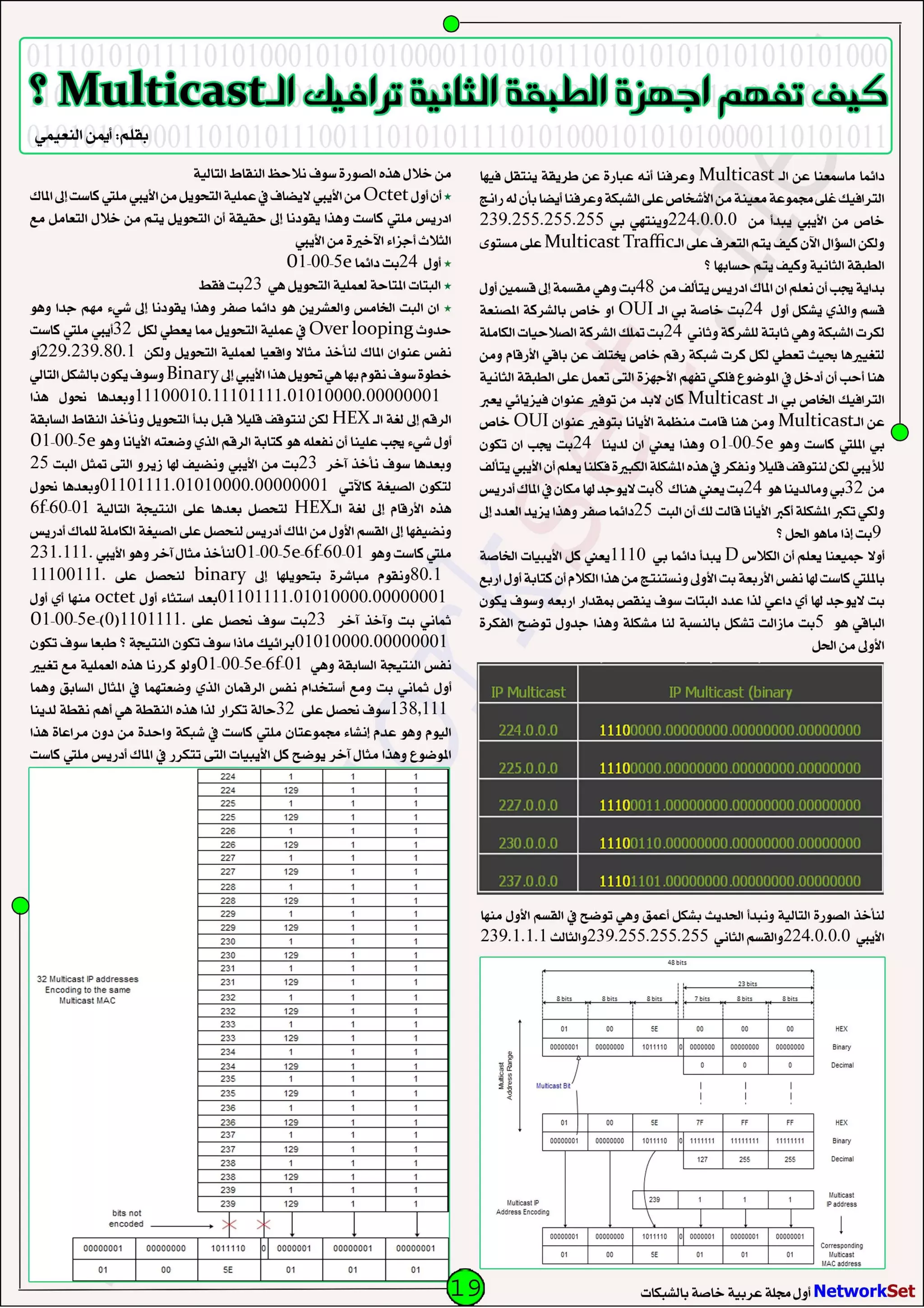 Network Set   July-2010