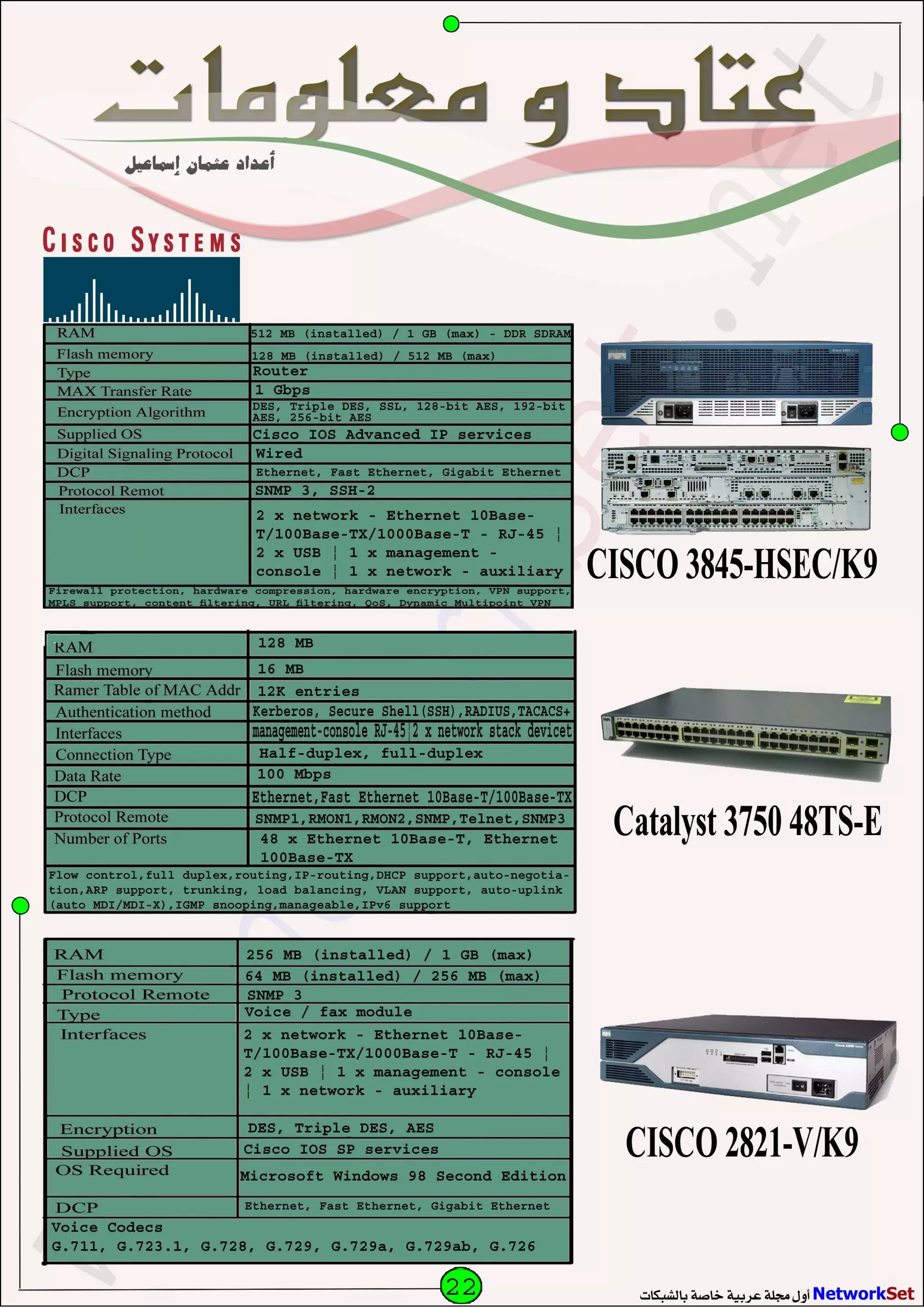 Network Set   July-2010