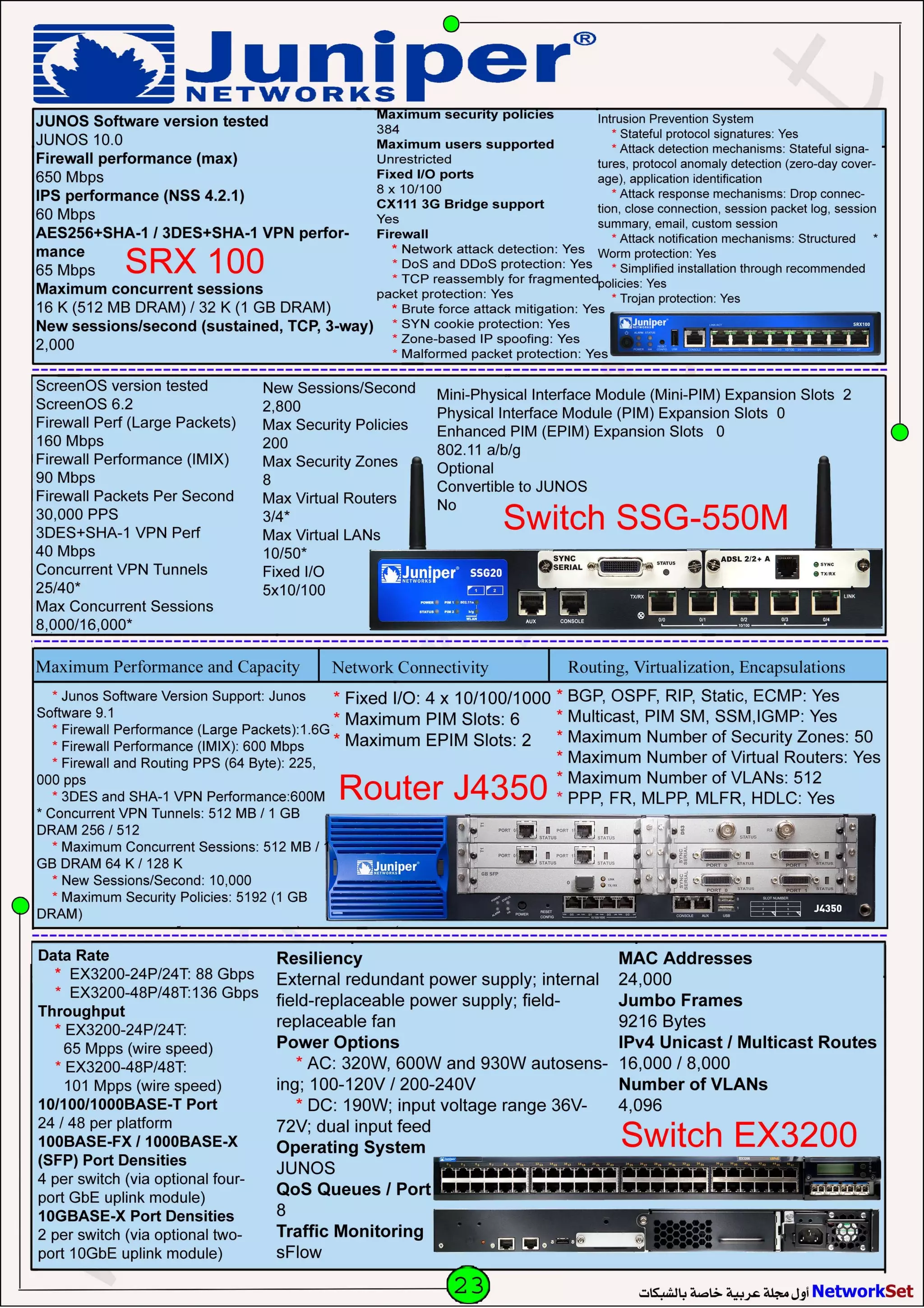 Network Set   July-2010