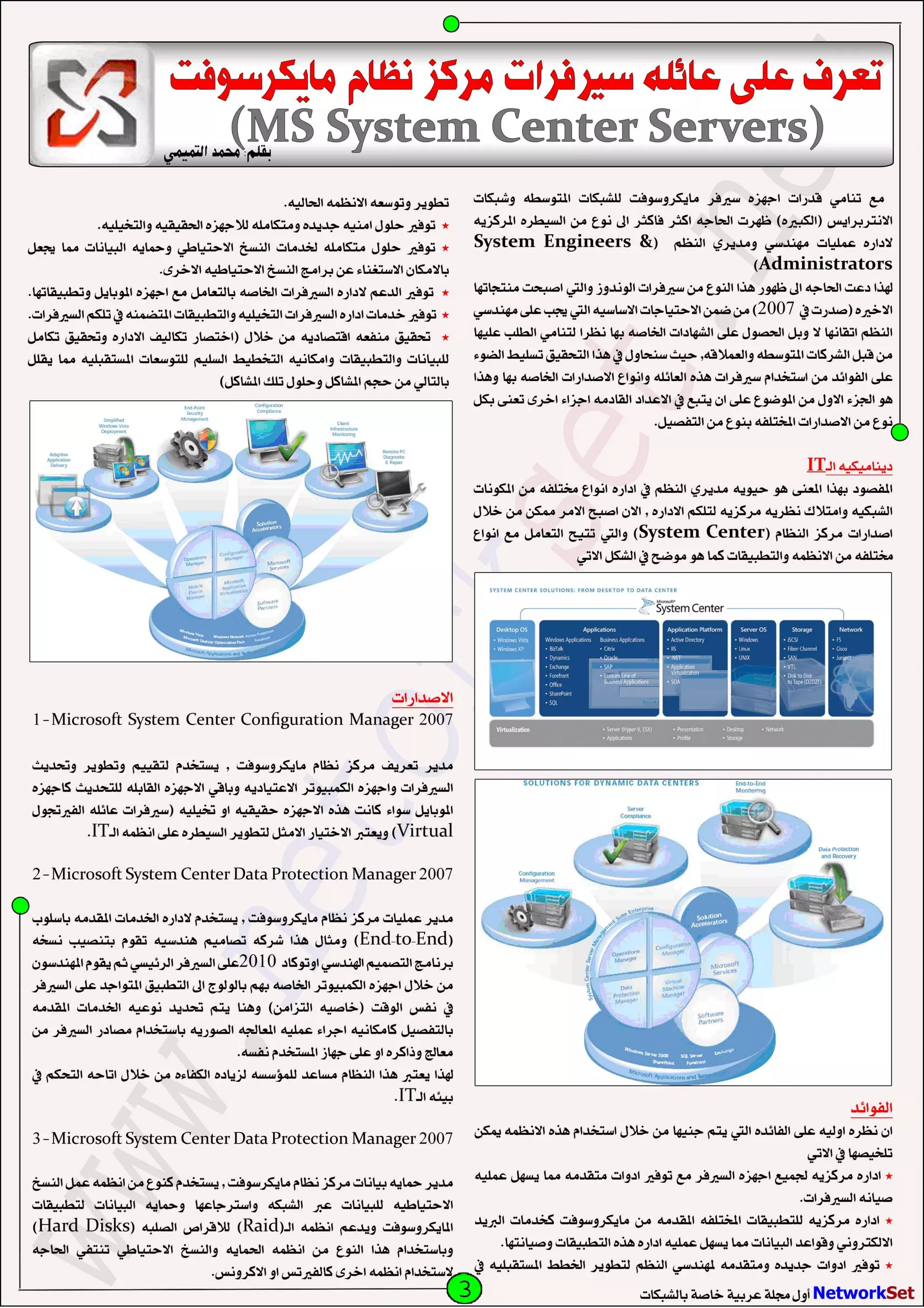 Network Set   July-2010