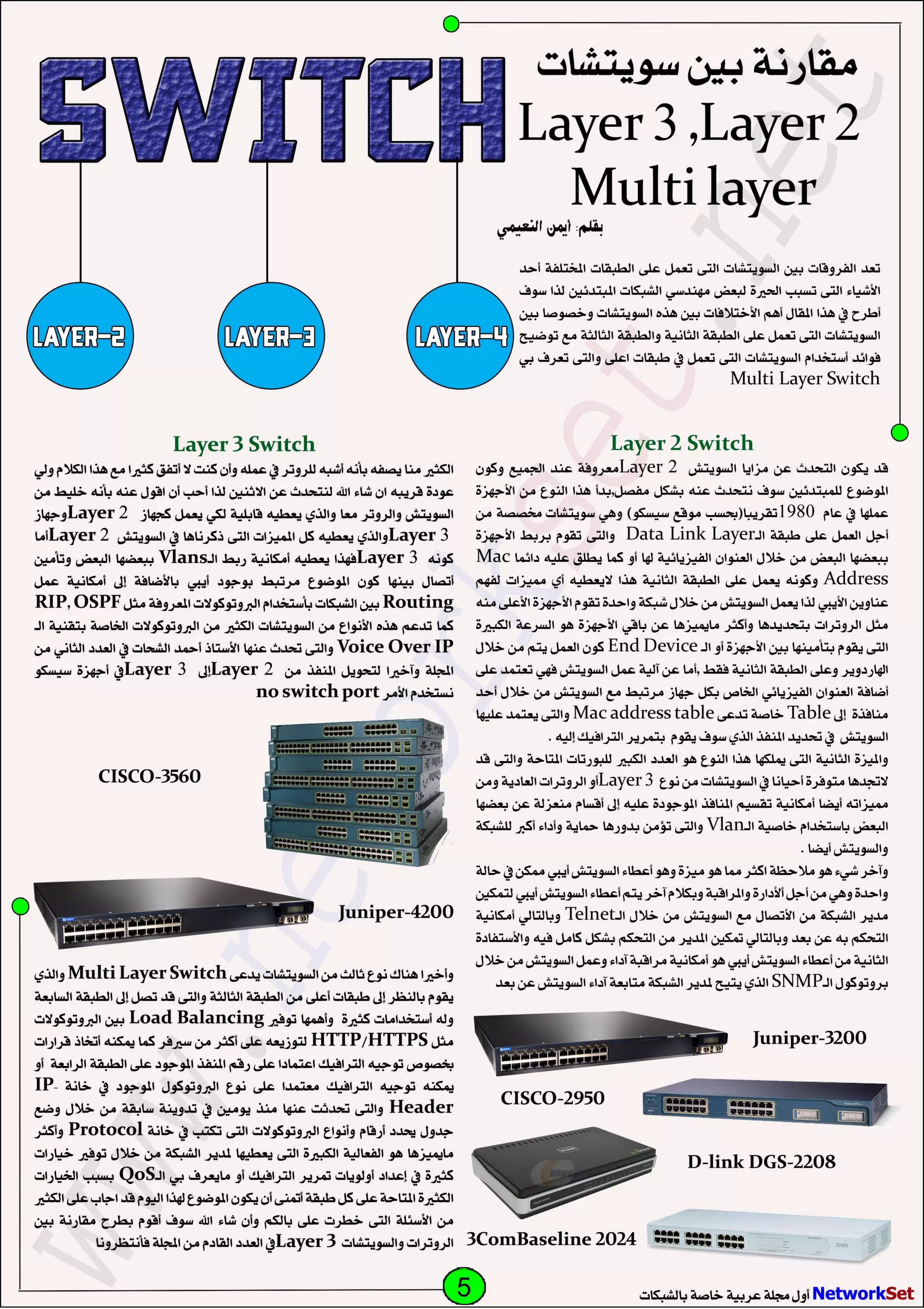 Network Set   July-2010