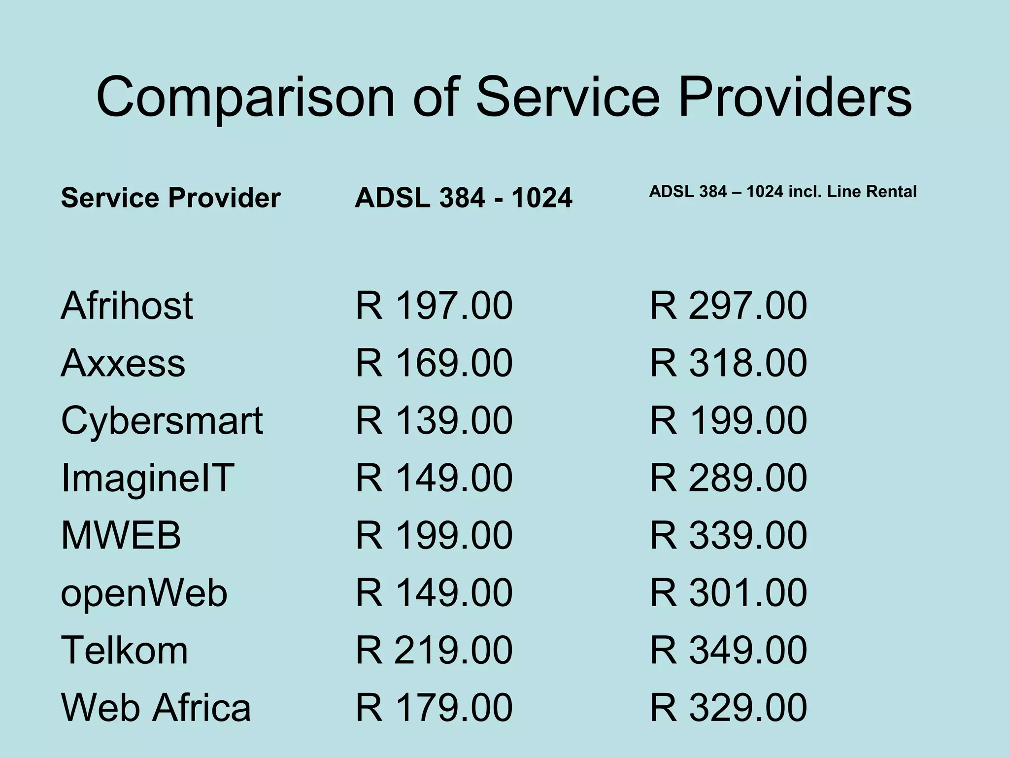 Comparison of Service Providers
Service Provider   ADSL 384 - 1024   ADSL 384 – 1024 incl. Line Rental




Afrihost           R 197.00          R 297.00
Axxess             R 169.00          R 318.00
Cybersmart         R 139.00          R 199.00
ImagineIT          R 149.00          R 289.00
MWEB               R 199.00          R 339.00
openWeb            R 149.00          R 301.00
Telkom             R 219.00          R 349.00
Web Africa         R 179.00          R 329.00
 