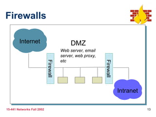 Firewalls Intranet DMZ Internet Firewall Firewall Web server, email server, web proxy, etc 