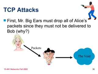 TCP Attacks First, Mr. Big Ears must drop all of Alice’s packets since they must not be delivered to Bob (why?) Packets The Void 