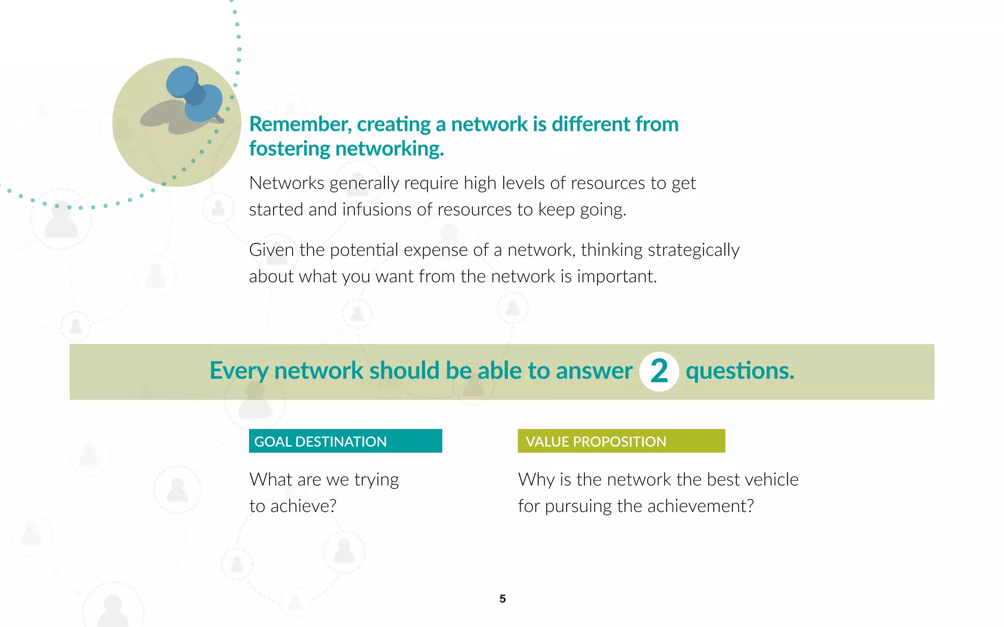 5
Remember, creating a network is different from
fostering networking.
Networks generally require high levels of resources to get
started and infusions of resources to keep going.
Given the potential expense of a network, thinking strategically
about what you want from the network is important.
Every network should be able to answer 2 questions.
GOAL DESTINATION VALUE PROPOSITION
What are we trying
to achieve?
Why is the network the best vehicle
for pursuing the achievement?
 