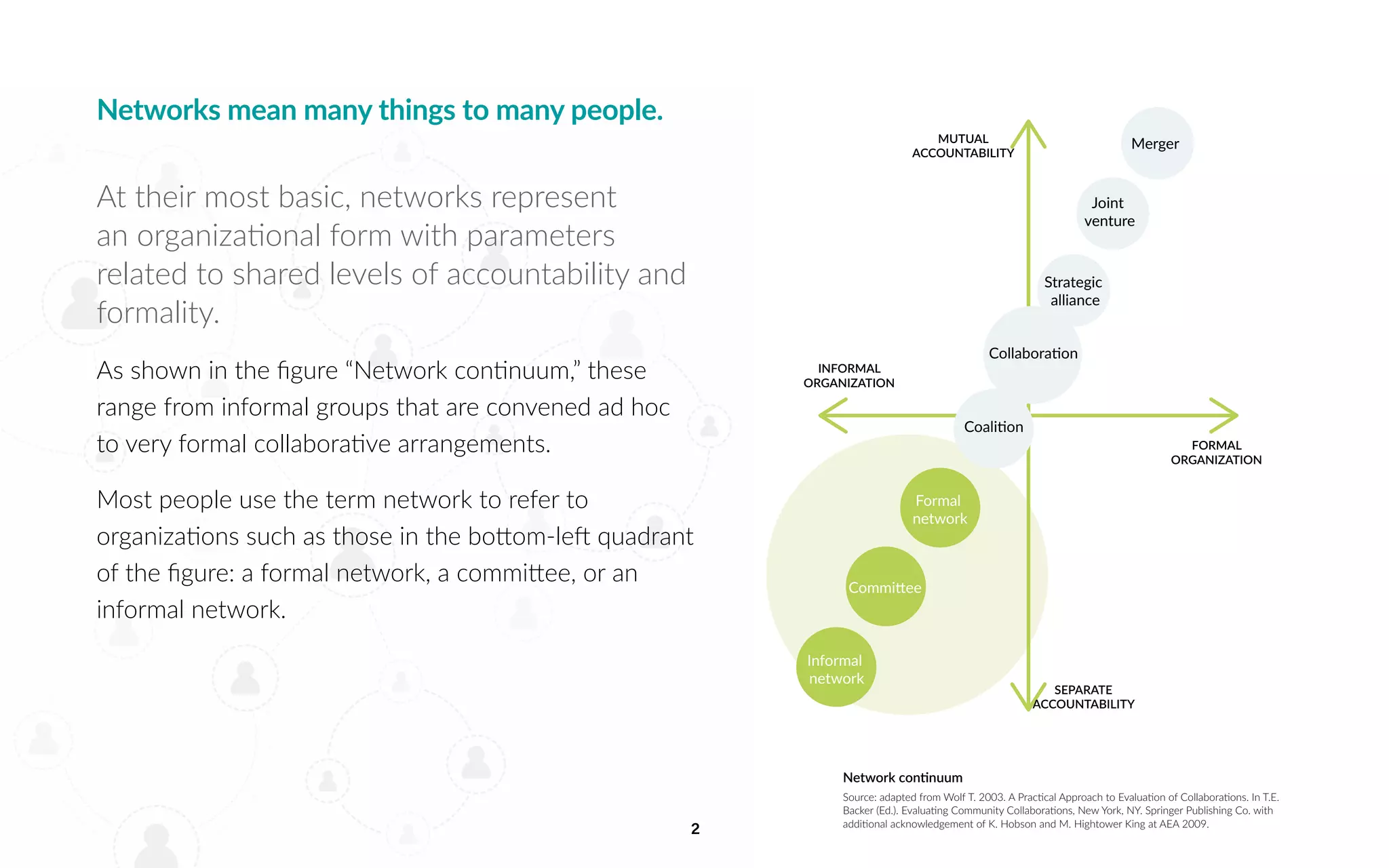 2
At their most basic, networks represent
an organizational form with parameters
related to shared levels of accountability and
formality.
As shown in the figure “Network continuum,” these
range from informal groups that are convened ad hoc
to very formal collaborative arrangements.
Most people use the term network to refer to
organizations such as those in the bottom-left quadrant
of the figure: a formal network, a committee, or an
informal network.
Networks mean many things to many people.
Network continuum
Source: adapted from Wolf T. 2003. A Practical Approach to Evaluation of Collaborations. In T.E.
Backer (Ed.). Evaluating Community Collaborations, New York, NY. Springer Publishing Co. with
additional acknowledgement of K. Hobson and M. Hightower King at AEA 2009.
MUTUAL
ACCOUNTABILITY
SEPARATE
ACCOUNTABILITY
FORMAL
ORGANIZATION
INFORMAL
ORGANIZATION
Informal
network
Committee
Formal
network
Coalition
Collaboration
Strategic
alliance
Joint
venture
Merger
 