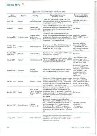 Бизнес-модель “Совместное использование сетей”  как элемент посткризисной стратегии операторов мобильной связи