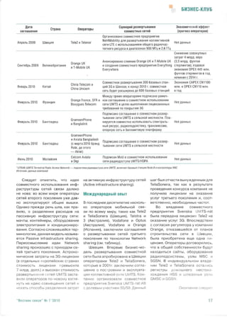 Бизнес-модель “Совместное использование сетей”  как элемент посткризисной стратегии операторов мобильной связи