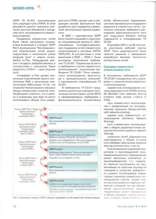 Бизнес-модель “Совместное использование сетей”  как элемент посткризисной стратегии операторов мобильной связи