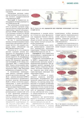 Бизнес-модель “Совместное использование сетей”  как элемент посткризисной стратегии операторов мобильной связи