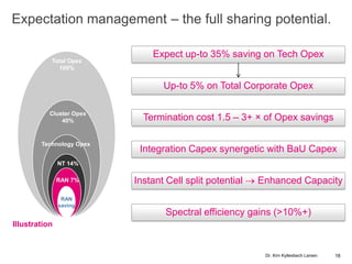 Expectation management – the full sharing potential.
Total Opex
100%
Technology Opex
NT 14%
RAN
saving
RAN 7%
Cluster Opex
40%
Illustration
Expect up-to 35% saving on Tech Opex
Up-to 5% on Total Corporate Opex
Termination cost 1.5 – 3+ × of Opex savings
Integration Capex synergetic with BaU Capex
Instant Cell split potential Enhanced Capacity
Spectral efficiency gains (>10%+)
16Dr. Kim Kyllesbech Larsen
 