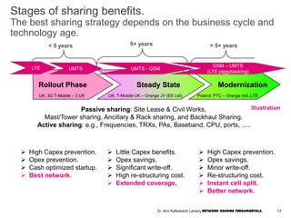 Rollout Phase
UK: 3G T-Mobile – 3 UK
Steady State
UK. T-Mobile UK – Orange JV (EE Ltd).
Stages of sharing benefits.
The best sharing strategy depends on the business cycle and
technology age.
 High Capex prevention.
 Opex prevention.
 Cash optimized startup.
 Best network.
 Little Capex benefits.
 Opex savings.
 Significant write-off.
 High re-structuring cost.
 Extended coverage.
 High Capex prevention.
 Opex savings.
 Minor write-off.
 Re-structuring cost.
 Instant cell split.
 Better network.
< 5 years 5+ years
UMTS - GSMLTE
> 5+ years
UMTS
Passive sharing: Site Lease & Civil Works,
Mast/Tower sharing, Ancillary & Rack sharing, and Backhaul Sharing.
Active sharing: e.g., Frequencies, TRXs, PAs, Baseband, CPU, ports, ….
Modernization
Poland: PTC – Orange incl. LTE
GSM – UMTS
(LTE piggybacking)
Illustration
17Dr. Kim Kyllesbech Larsen, Network Sharing Fundamentals.
 