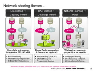 Network sharing flavors …
Capacity limited Coverage limited Rural
 Passive sharing.
 shared transport (possible).
 Independent frequencies.
 Active sharing (MOCN1)
 Shared transport.
 Frequencies sharing.
 Geographic sharing.
 One frequency sufficient.
 Wholesale/cost-sharing.,
HLRHSS
Core Core
HSS
Shared site and passives
Independent BTS, NB, eNB.
BSC
RNC
BSC
RNC
HLRHSS HSS
Shared Radio, aggregation
& frequencies (optional).
CoreCore
BSC
RNC
1 Multi-Operator Core Network supporting RAN Sharing, (*) For LTE there is no BSC/RNC, core networks connected directly to the eNode-B.
Site sharing (*) RAN Sharing (*) National Roaming (*)
HLRHSS HSS
BSC
RNC
BSC
RNC
Core Core
Wholesale arrangement,
geographical partnership.
23Dr. Kim Kyllesbech Larsen, Network Sharing Fundamentals.
 