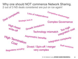 Why one should NOT commence Network Sharing.
2 out of 3 NS deals considered are put on ice again!
Divest / Spin-off / merger
very complex
Complex Governance
Technology mismatch
26Dr. Kim Kyllesbech Larsen, Network Sharing Fundamentals.
 