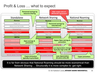Profit & Loss … what to expect
Revenue
Technology Cost
Usage Cost−
Market Invest SAC & SRC
−
= EBITDA
Personnel Cost
Other Cost
−
−
−
Network Depreciation−
Spectrum Amortization−
Capex−
Spectrum invest−
Red color represent Technology driven cost
Revenue
Technology Cost
Usage Cost−
Market Invest SAC & SRC
−
= EBITDA
Personnel Cost
Other Cost
−
−
−
Network Depreciation−
Spectrum Amortization−
Capex−
Spectrum invest−
Red color represent Technology driven cost
Network SharingStandalone
Revenue
Technology Cost
Usage Cost−
Market Invest SAC & SRC
−
= EBITDA
Personnel Cost
Other Cost
−
−
−
Network Depreciation
−
Spectrum Amortization−
Capex−
Spectrum invest−
Red color represent Technology driven cost
National Roaming
Capex prevention
typically re-prioritized.
Opex savings &
prevention
Personnel savings by
resource sharing.
Less depreciation
(& some write-off)
High usage cost jvf.
Wholesale agreement
Personnel savings by
redundancies.
Capex prevention.
Low depreciation charges
(typically high write-off).
Higher Opex savings &
prevention
It is far from obvious that National Roaming should be more economical than
Network Sharing … Structurally it is more complex to get right.
30Dr. Kim Kyllesbech Larsen, Network Sharing Fundamentals.
 