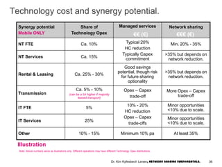 Technology cost and synergy potential.
Illustration
Synergy potential
Mobile ONLY
Share of
Technology Opex
Managed services Network sharing
NT FTE Ca. 10% Typical 20%
HC reduction
Typically Capex
commitment
Min. 20% - 35%
NT Services Ca. 15%
>35% but depends on
network reduction.
Rental & Leasing Ca. 25% - 30%
Good savings
potential, though risk
for future sharing
optionality
>35% but depends on
network reduction.
Transmission
Ca. 5% - 10%
(can be a lot higher if majority
leased transport)
Opex – Capex
trade-off
More Opex – Capex
trade-off
IT FTE 5%
10% - 20%
HC reduction
Opex – Capex
trade-offs
Minor opportunities
<10% due to scale.
IT Services 25%
Minor opportunities
<10% due to scale.
Other 10% - 15% Minimum 10% pa At least 35%
€€€ (€)€€ (€)
Note: Above numbers serve as illustrations only. Different operations may have different Technology Opex distributions..
36Dr. Kim Kyllesbech Larsen, Network Sharing Fundamentals.
 