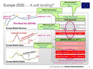 Europe 2020 … A soft landing?
Europe Mobile Revenue
Europe Mobile Opex
Europe Mobile Ebitda
2008
2002
2020
37%
38%
Just prior to crisis
2005
35%
31%
38%
2010
-15%
+15%
CAGR 0.8%
CAGR 1.9%
Total Revenue
Technology Cost (ca. 15% – 20%)
Usage Cost−
Market Invest SAC & SRC
−
= EBITDA (WEU ca. 37% 1)
Personnel Cost
Other Cost
−
−
−
Network Depreciation−
Spectrum Amortization−
Capex (new rollout < +10+% of Revenue)−
1 BoA ML Global Wireless Matrix 1Q11, margin data for 4Q 2010.
Spectrum invest (0.8 – 0.05 € per MHz-Pop)−
Red color represent Technology driven cost
+ New Revenue?
Defend philosophy!
Stop / Slow Revenue Decline
New business!?
QoS, LTE, IoT, Media, FM
C, …
Efficiency game
Optimize: Defend / Slow
Ebitda Decline
Increased cash pressure
New technology /
Modernize
The Hunt for $30+Bn
1.9%
0.8%
CAGR 13%
Max 30+%
6Dr. Kim Kyllesbech Larsen , Network Sharing Fundamentals.
 