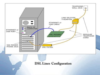 DSL Lines  Configuration