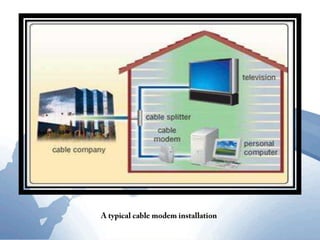                 A typical cable modem installation