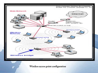 Wireless access point configuration