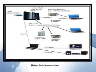                      Hub or Switch connections