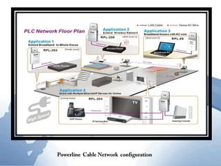 Powerline Cable Networkis a network that uses the same lines that bring electricity into the house.