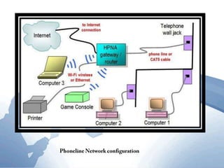 Phoneline Network is an easy-to-stall and inexpensive network that uses existing telephone lines in the home.