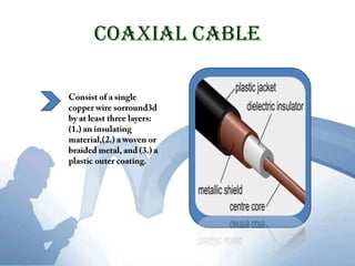 Coaxial Cable