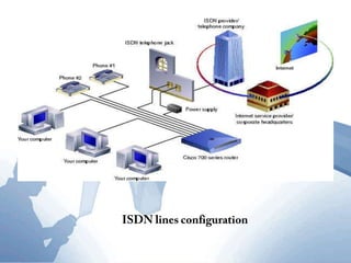                                ISDN lines configuration