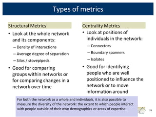 Types of metrics

Structural Metrics                          Centrality Metrics
• Look at the whole network                 • Look at positions of
  and its components:                         individuals in the network:
  – Density of interactions                     – Connectors
  – Average degree of separation                – Boundary spanners
  – Silos / stovepipeds                         – Isolates

• Good for comparing                        • Good for identifying
  groups within networks or                   people who are well
  for comparing changes in a                  positioned to influence the
  network over time                           network or to move
                                              information around
    For both the network as a whole and individuals, it is also possible to
    measure the diversity of the network: the extent to which people interact
    with people outside of their own demographics or areas of expertise.        21
 