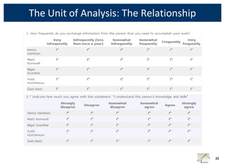 The Unit of Analysis: The Relationship




                                         22
 