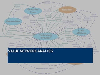 VALUE NETWORK ANALYSIS
 