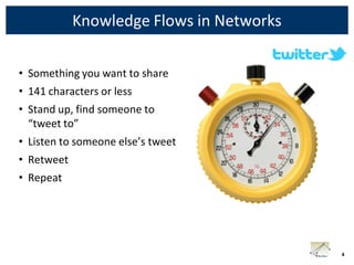 Knowledge Flows in Networks

• Something you want to share
• 141 characters or less
• Stand up, find someone to
  “tweet to”
• Listen to someone else’s tweet
• Retweet
• Repeat




                                          4
 