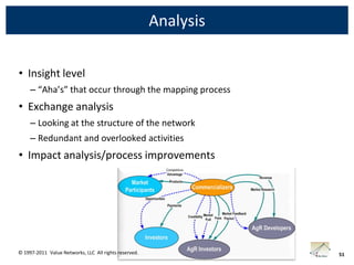 Analysis

• Insight level
     – “Aha’s” that occur through the mapping process
• Exchange analysis
     – Looking at the structure of the network
     – Redundant and overlooked activities
• Impact analysis/process improvements




© 1997-2011 Value Networks, LLC All rights reserved.              51
 