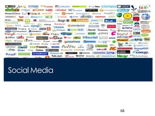 Social Media

Personal SM

               68
 