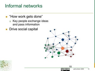Informal networks“How work gets done”Key people exchange ideasand pass informationDrive social capital10