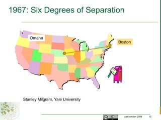 1967: Six Degrees of SeparationOmahaBostonStanley Milgram, Yale University