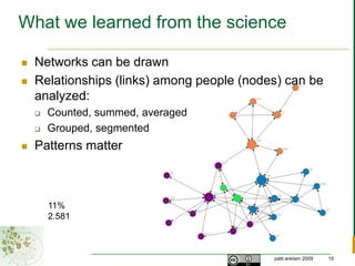 What we learned from the scienceNetworks can be drawnRelationships (links) among people (nodes) can be analyzed:Counted, summed, averagedGrouped, segmentedPatterns matter11%2.581
