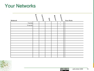 ValueThe network view provides access to understanding a network’s properties
