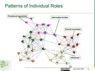 Network Properties: StructureHub and Spoke: Starting ContextRandom Connections: DiscoverableHierarchy: Command and ControlStovepipesCore/Periphery: Healthy End StateHeterarchy: Teams