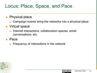 Patterns of Individual RolesPeripheral specialistsInformation brokerCentral connectorInfluencer23
