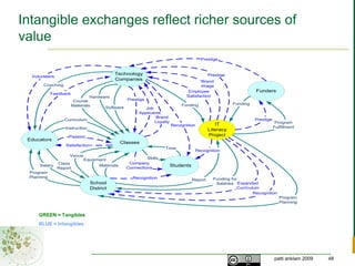 Exercise: Mapping Your “Ego” Network