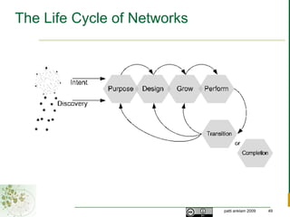  Views of the personal networkCompositionRole(s)PositionLeaderSponsorLeaderCore memberActive participantPeripheral member