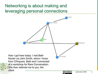 Networking is about making and leveraging personal connectionsHow I got here today: I met Beth Kanter via John Smith, whom I know from CPsquare. Beth and I connected at a workshop for Rare Conversation. She then referred me to you, the client.