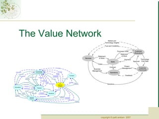 Using a map to design a networkNew England Healthcare Institute (NEHI)Transformation of healthcareBased on collaborationamong all constituentsto identify and solvespecific systemicproblemsHealthy interpersonalnetworks was a happyside effect